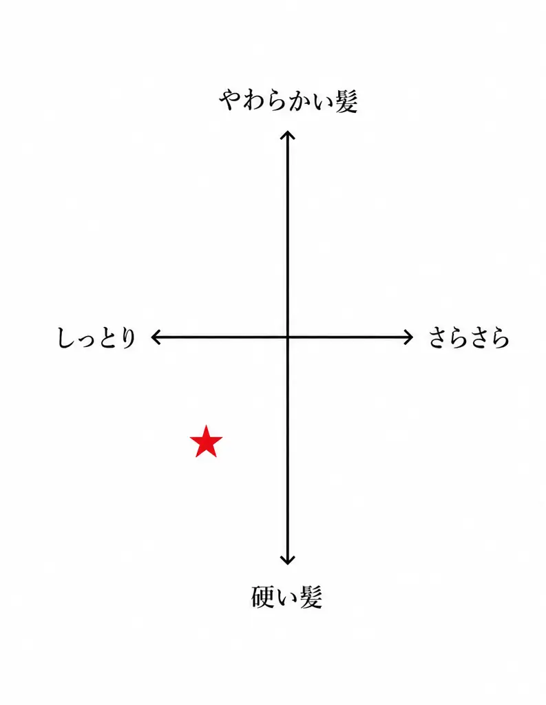 データ2