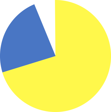 就職先グラフ図